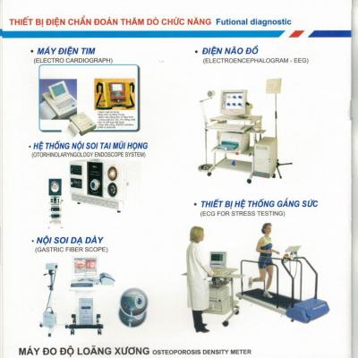 Thăm dò chức năng
